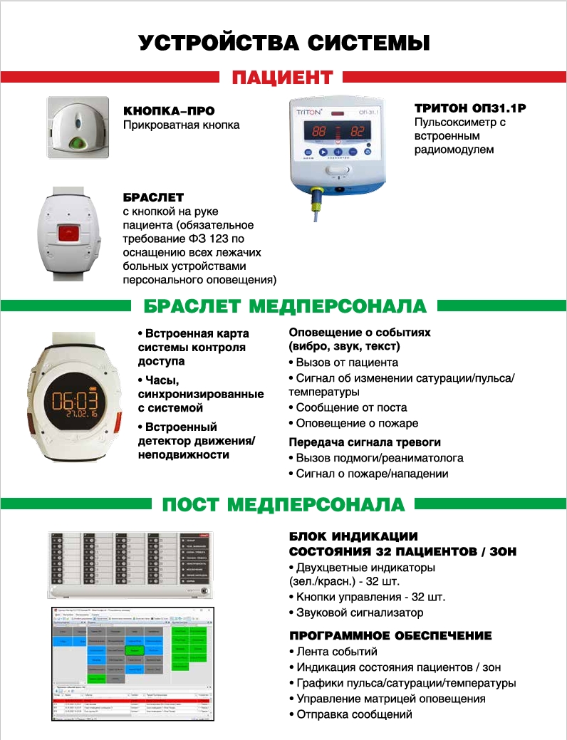 Cтрелец-медицина Слайд 4